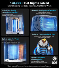 10,000 BTU Portable Air Conditioner Cools Up to 450 Sq.Ft, Auto
