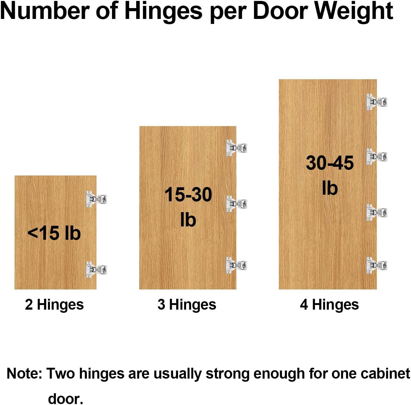 (4 Pack) 1-1/2 Inch Overlay Soft Close Cabinet Hinges, Kitchen Concealed Hinges for Face Frame Door, European Hinges