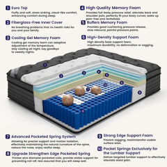 (High-End Upgraded) Luxury 12 Inch Full Size Hybrid Mattress in a Box | with Gel Memory Foam & Pocket Springs, 7-Zone